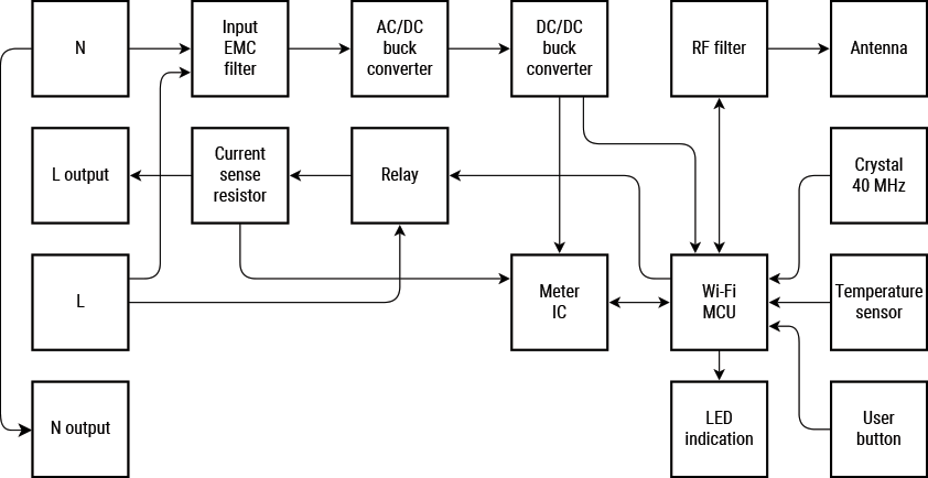 Plus-Plugs-pricipe-schematics
